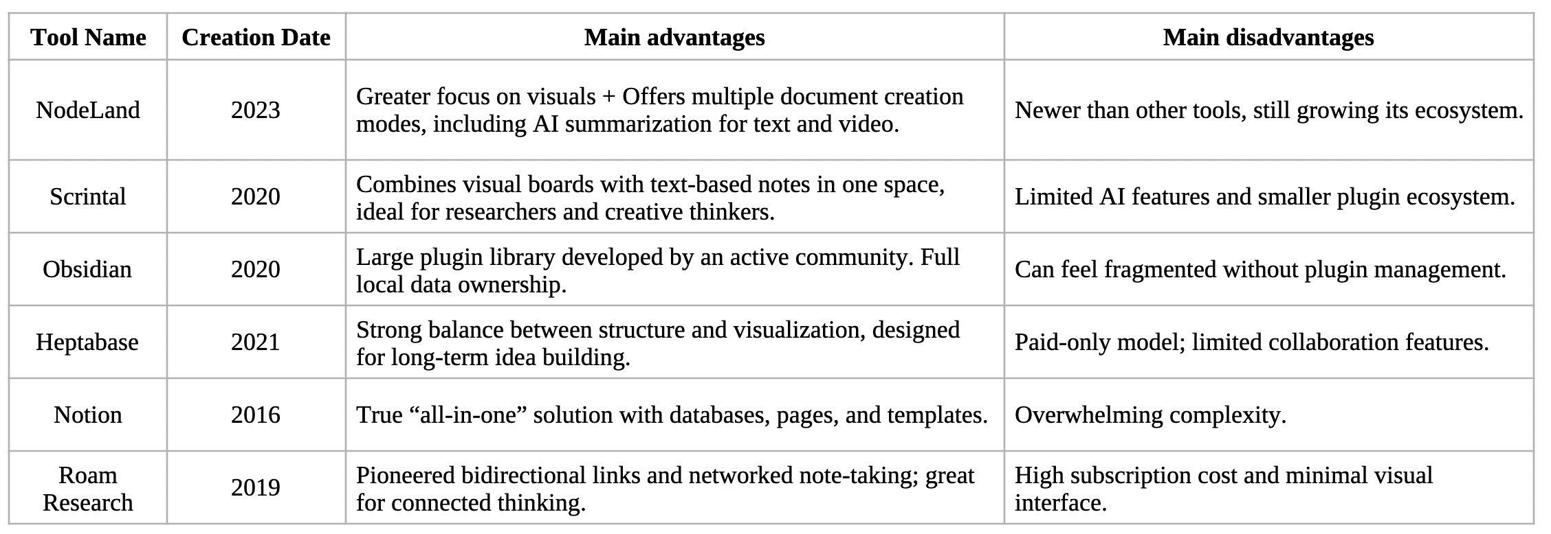 Comparative table — Visual Thinking PKMS